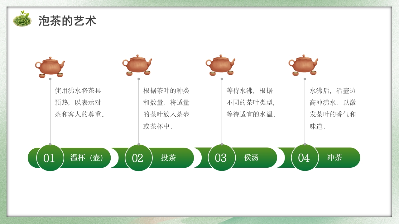 古风茶叶相关知识培训介绍PPT课件21