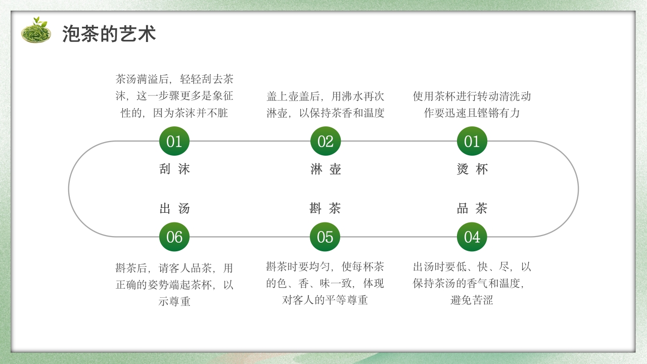 古风茶叶相关知识培训介绍PPT课件22