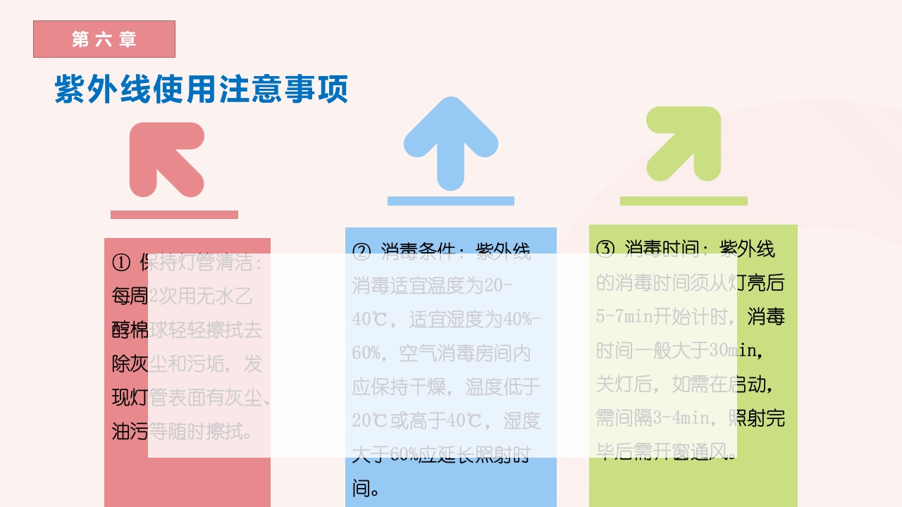 紫外线灯管的使用和维护PPT课件13