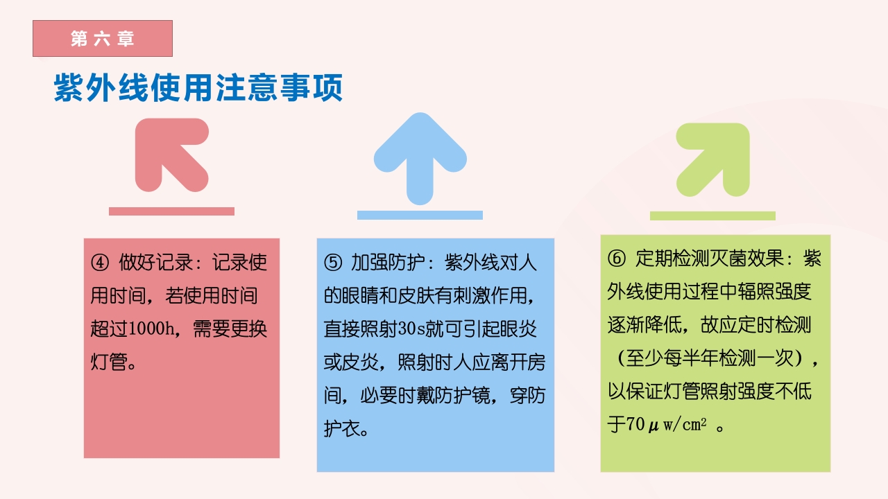 紫外线灯管的使用和维护PPT课件14