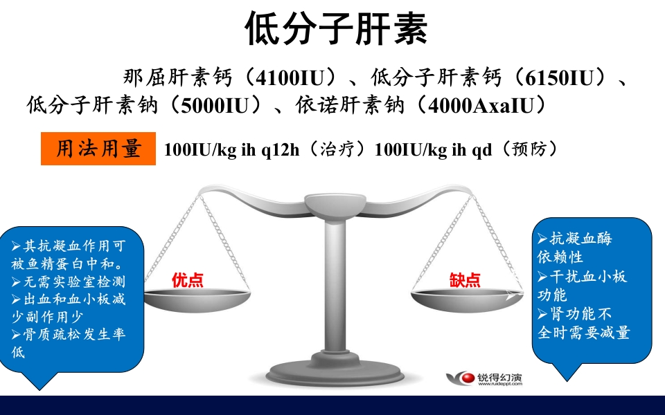 抗凝药物的合理使用PPT课件10