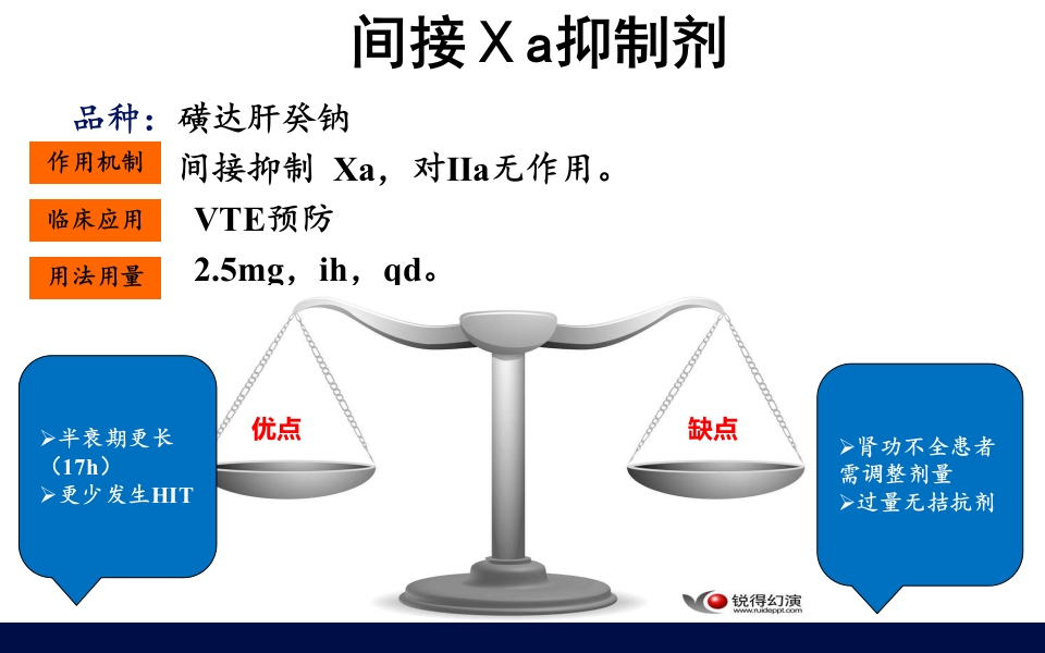 抗凝药物的合理使用PPT课件18
