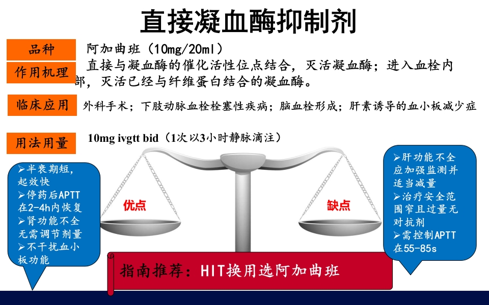 抗凝药物的合理使用PPT课件19