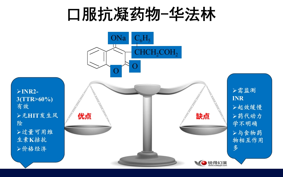 抗凝药物的合理使用PPT课件20