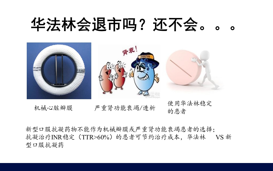 抗凝药物的合理使用PPT课件22