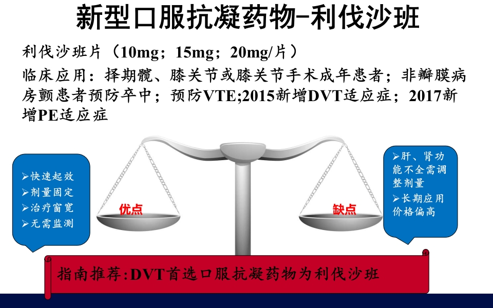 抗凝药物的合理使用PPT课件38