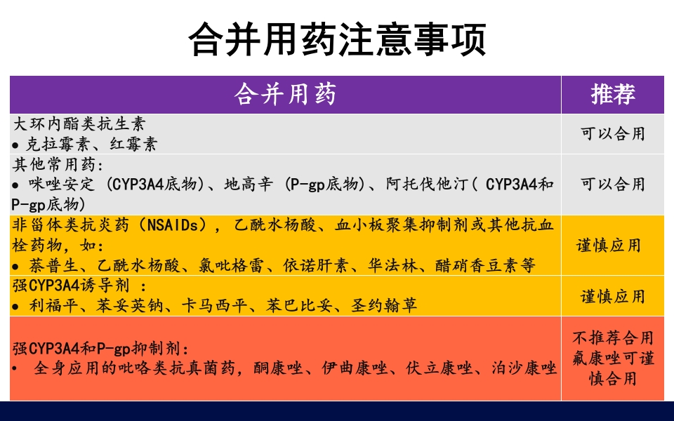 抗凝药物的合理使用PPT课件41
