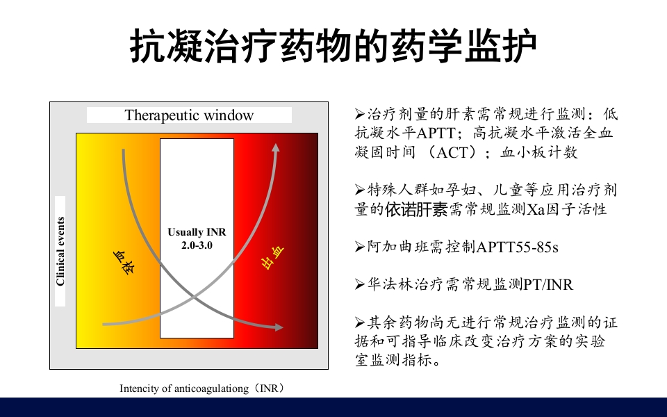 抗凝药物的合理使用PPT课件8