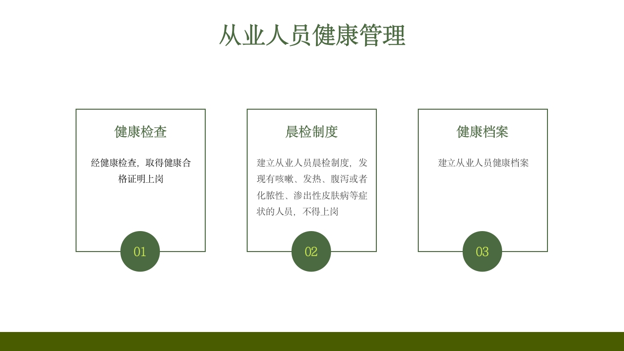 学校食堂食品安全培训PPT课件10