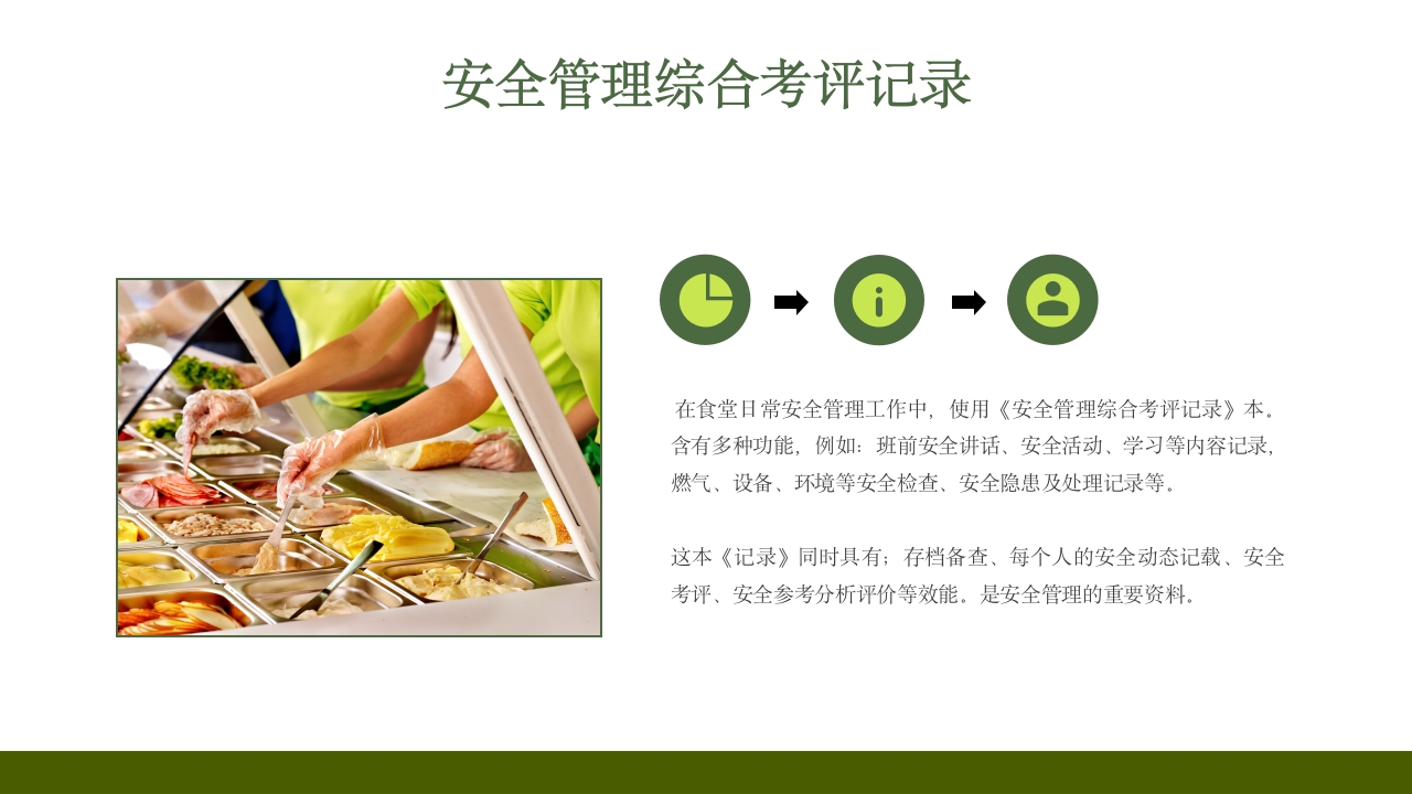 学校食堂食品安全培训PPT课件12