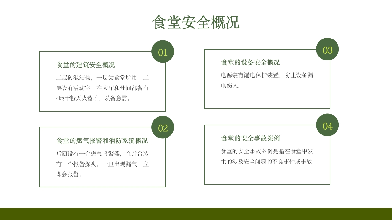 学校食堂食品安全培训PPT课件14