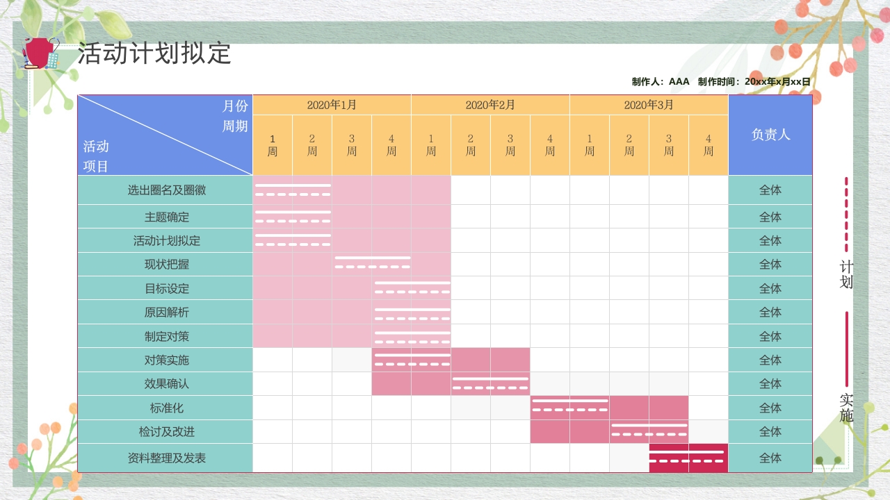 糖尿病管理品管圈成果报告PPT课件12