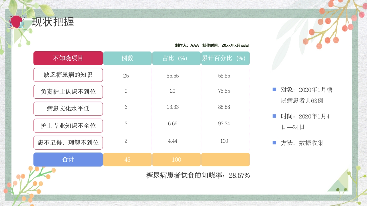 糖尿病管理品管圈成果报告PPT课件14