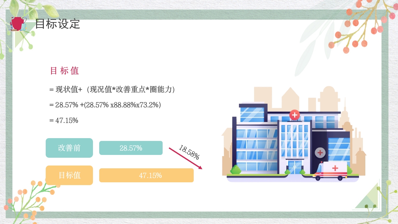 糖尿病管理品管圈成果报告PPT课件18