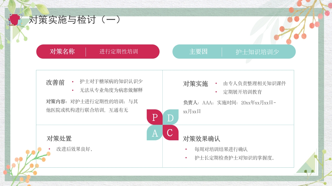 糖尿病管理品管圈成果报告PPT课件25