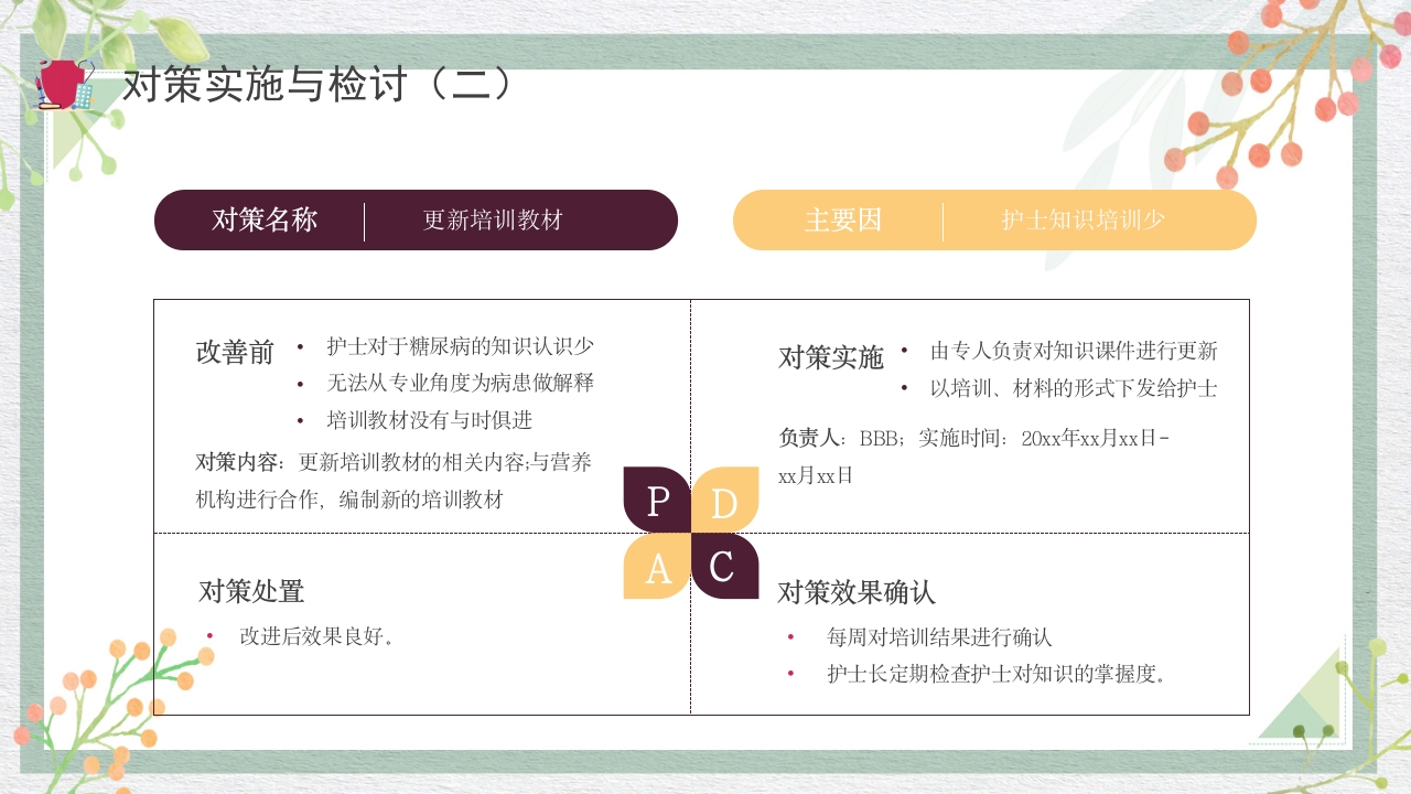 糖尿病管理品管圈成果报告PPT课件26