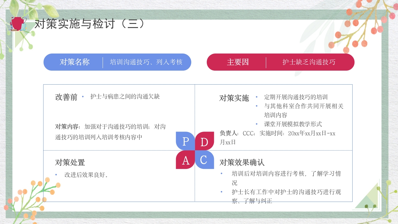 糖尿病管理品管圈成果报告PPT课件27