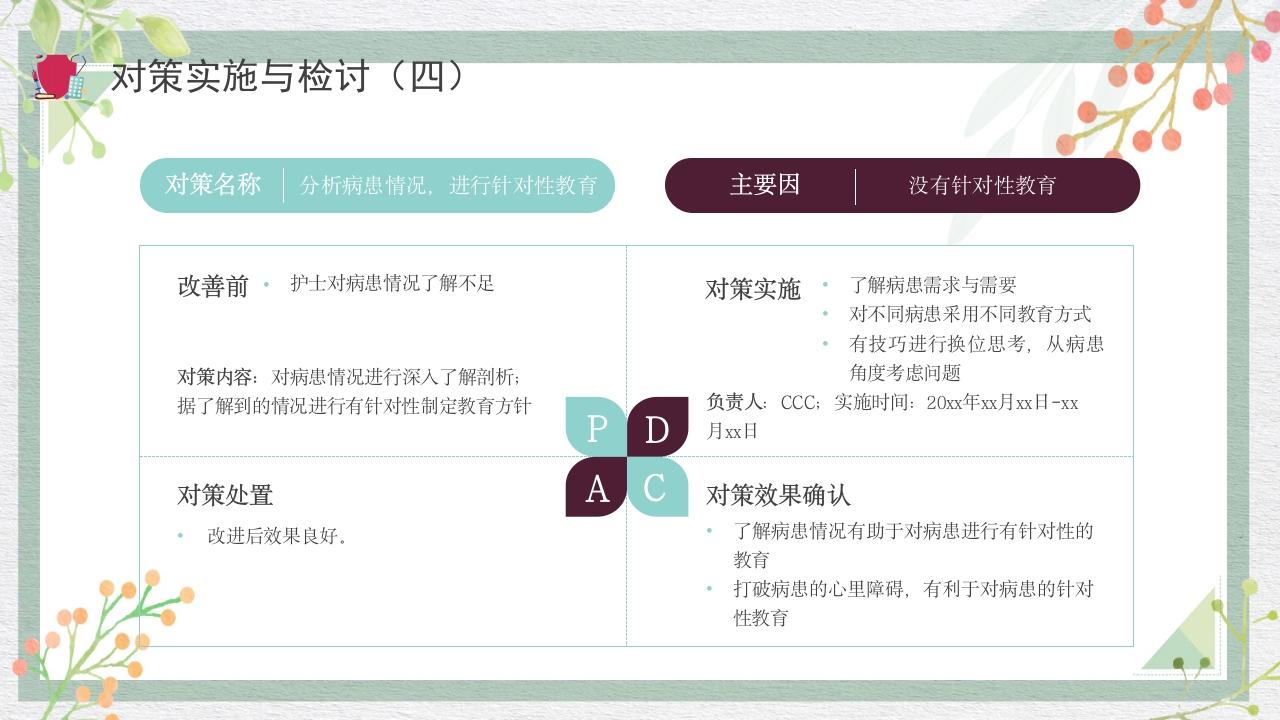 糖尿病管理品管圈成果报告PPT课件28