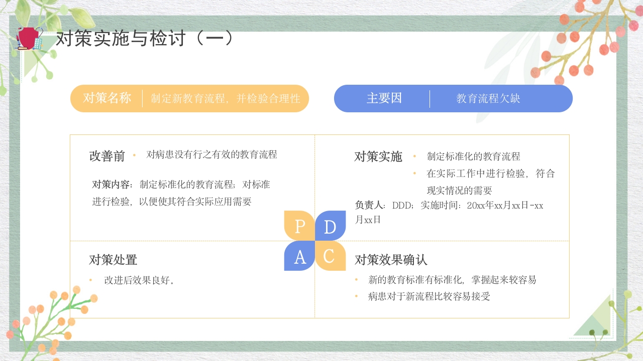 糖尿病管理品管圈成果报告PPT课件29