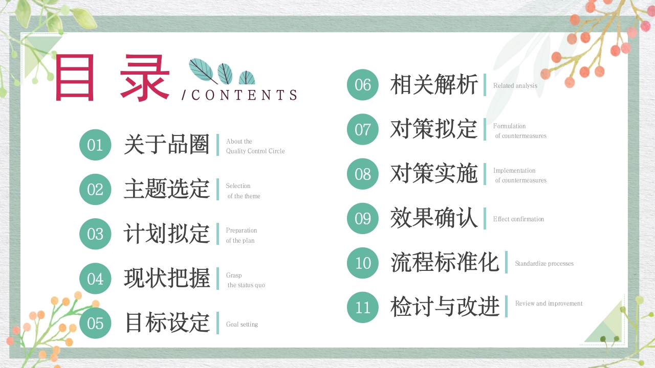 糖尿病管理品管圈成果报告PPT课件2