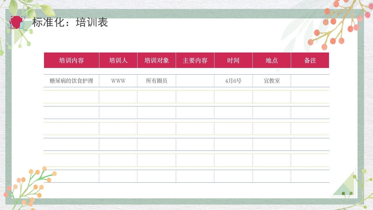 糖尿病管理品管圈成果报告PPT课件36