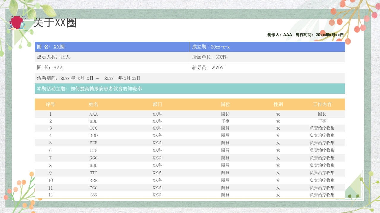 糖尿病管理品管圈成果报告PPT课件4