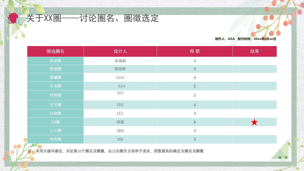 糖尿病管理品管圈成果报告PPT课件5