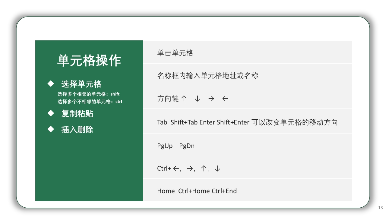 Excel基础操作知识培训PPT课件13