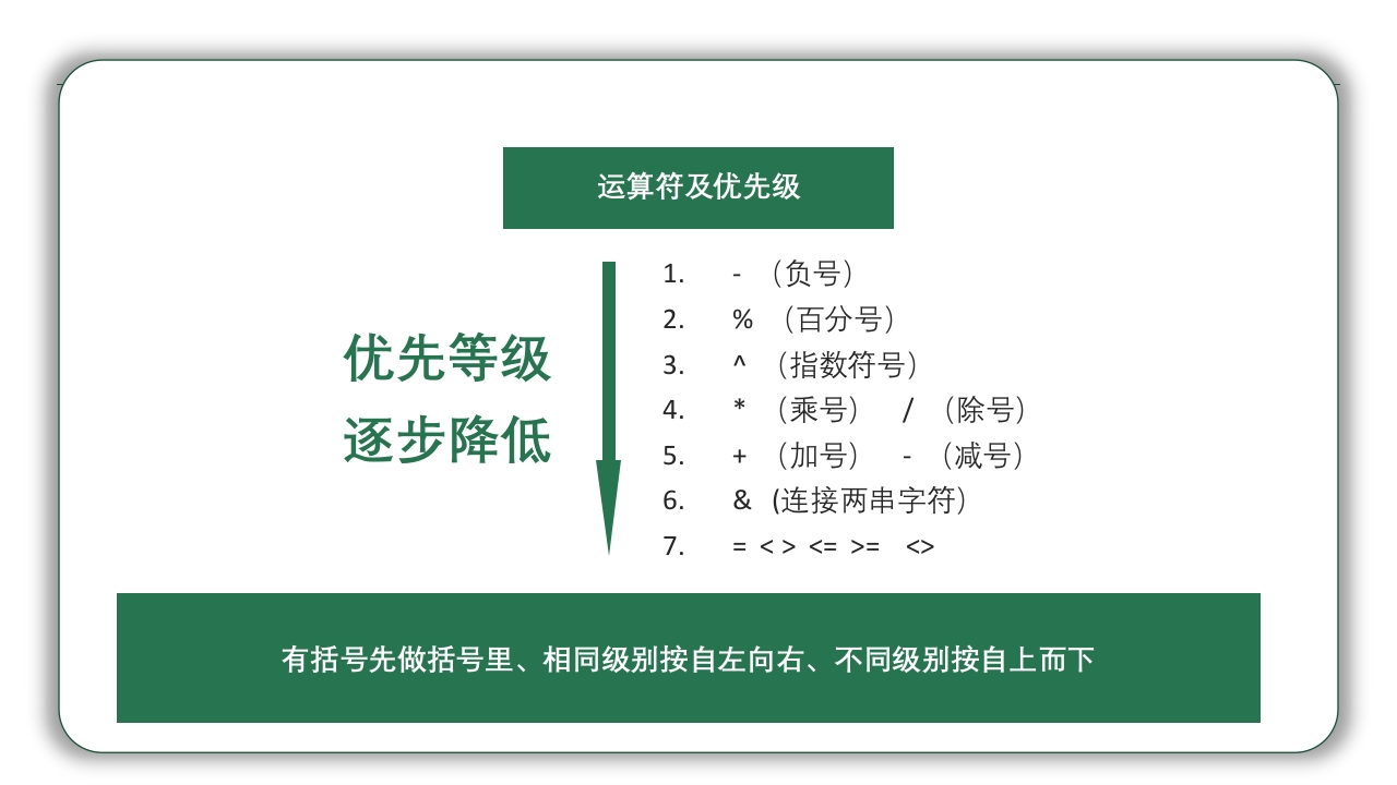 Excel基础操作知识培训PPT课件26