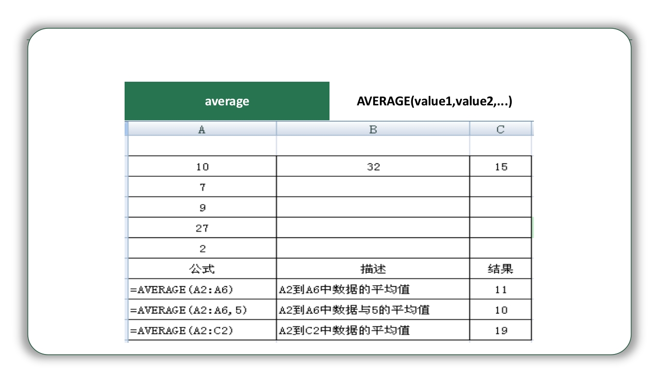 Excel基础操作知识培训PPT课件29