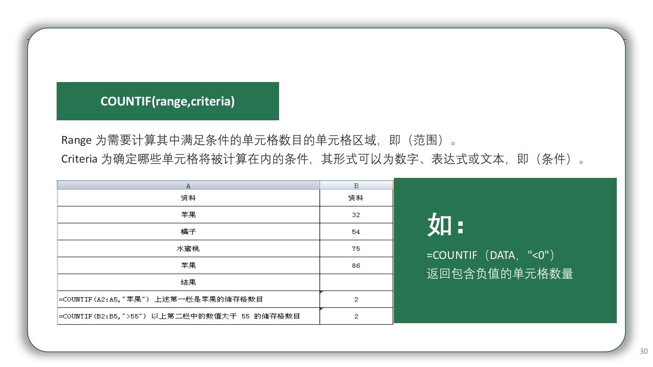 Excel基础操作知识培训PPT课件30