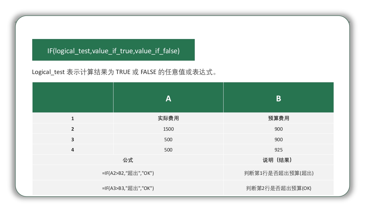 Excel基础操作知识培训PPT课件32