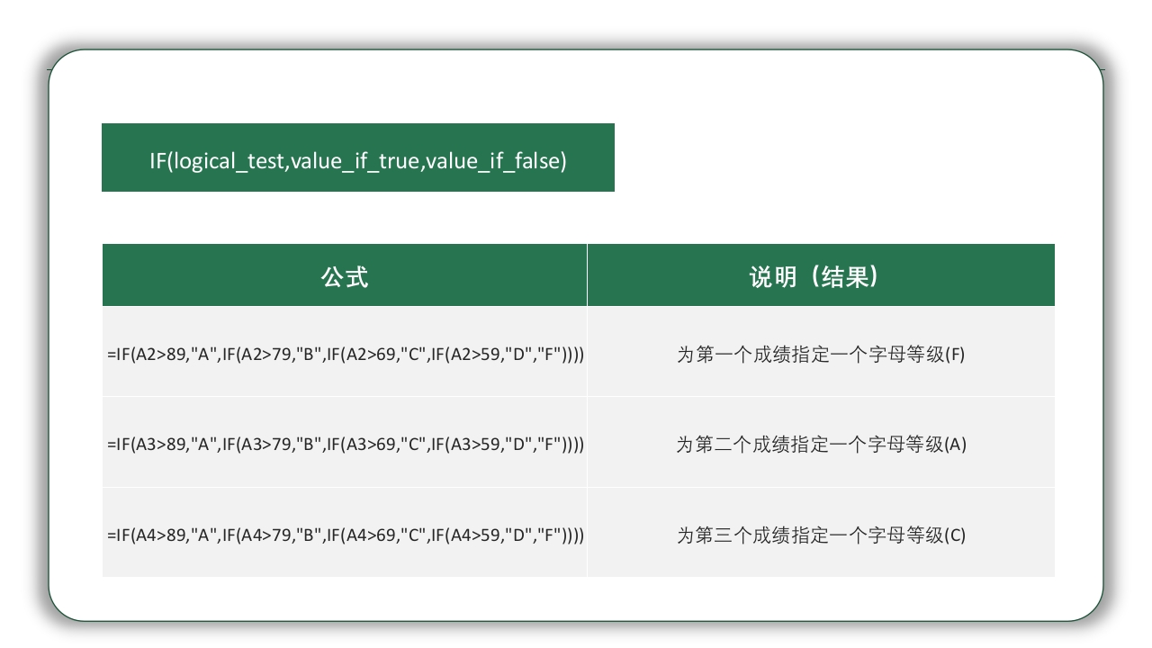 Excel基础操作知识培训PPT课件33