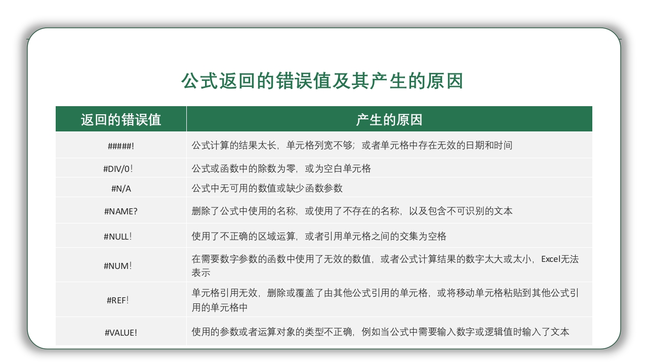 Excel基础操作知识培训PPT课件34