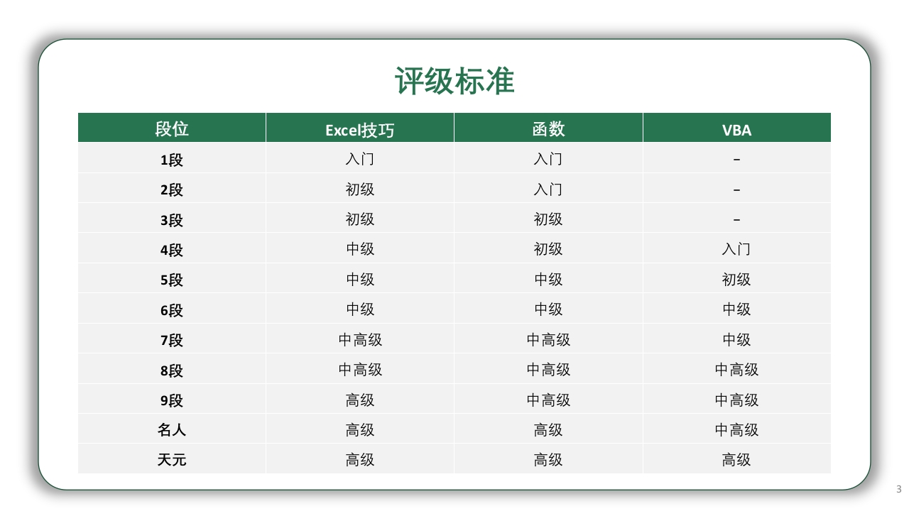 Excel基础操作知识培训PPT课件3