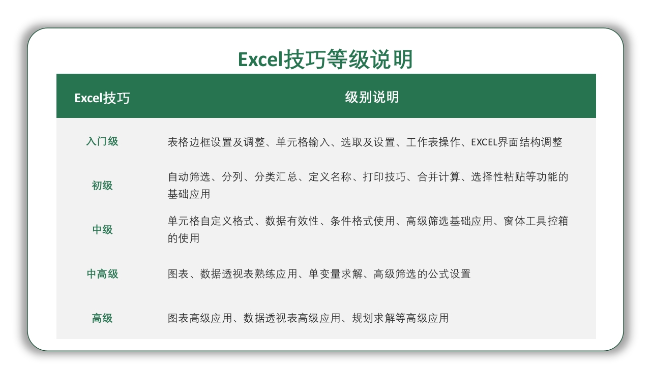 Excel基础操作知识培训PPT课件4