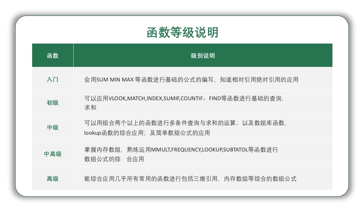 Excel基础操作知识培训PPT课件5