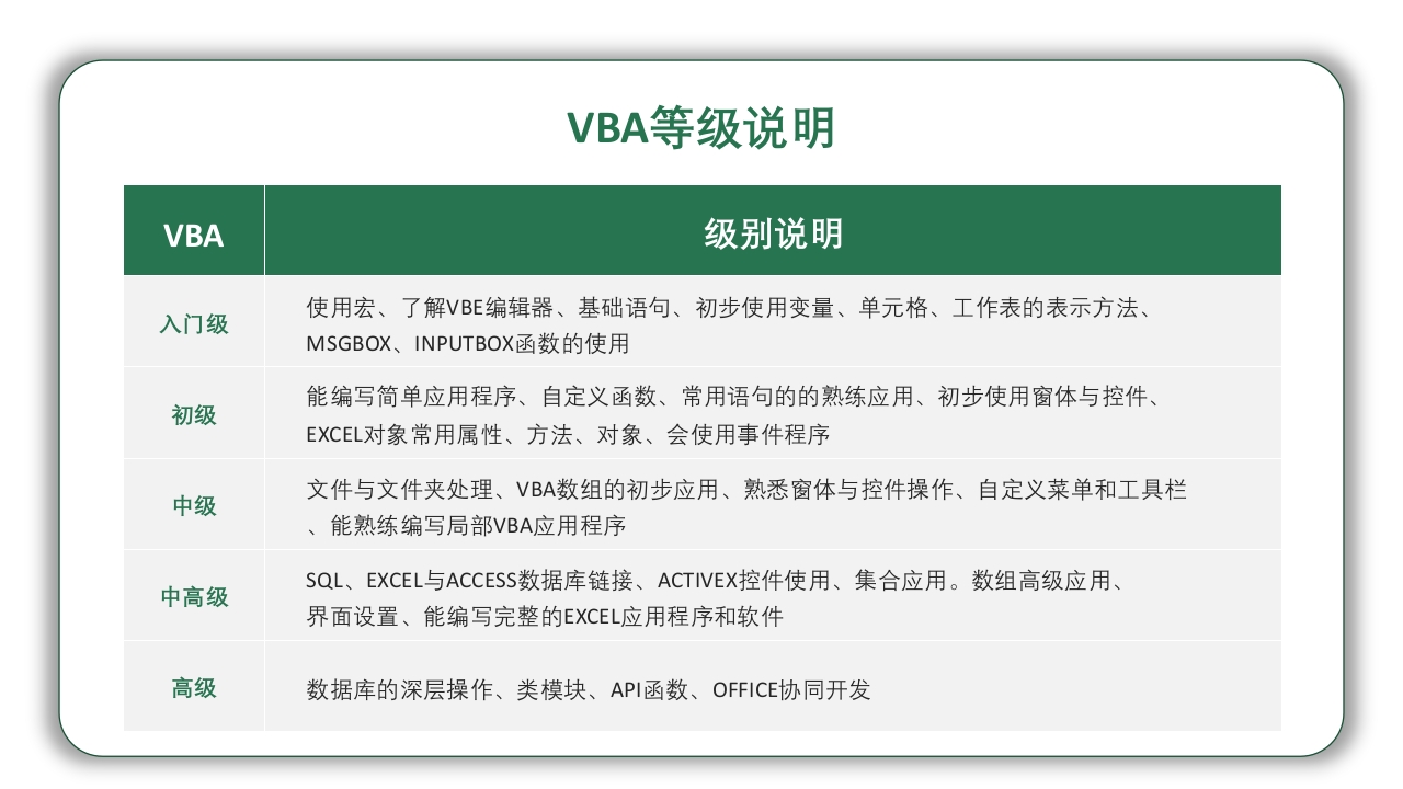 Excel基础操作知识培训PPT课件6