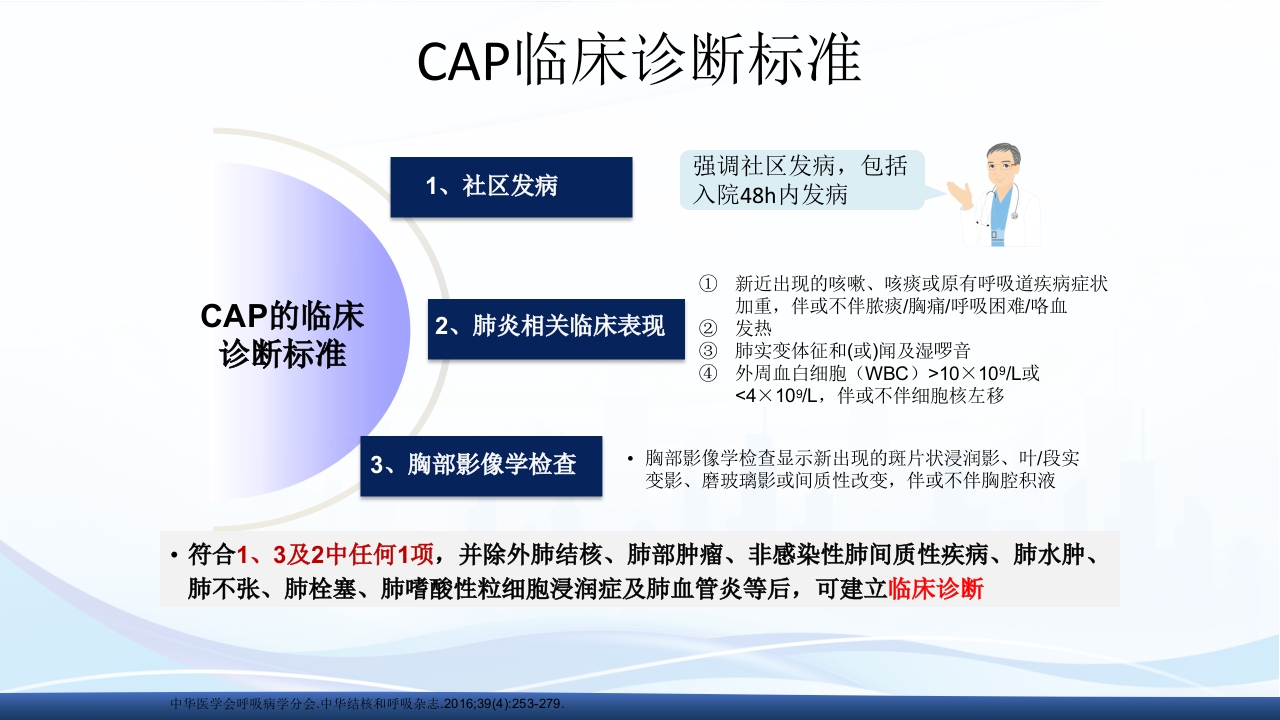 社区获得性肺炎教学查房PPT课件13