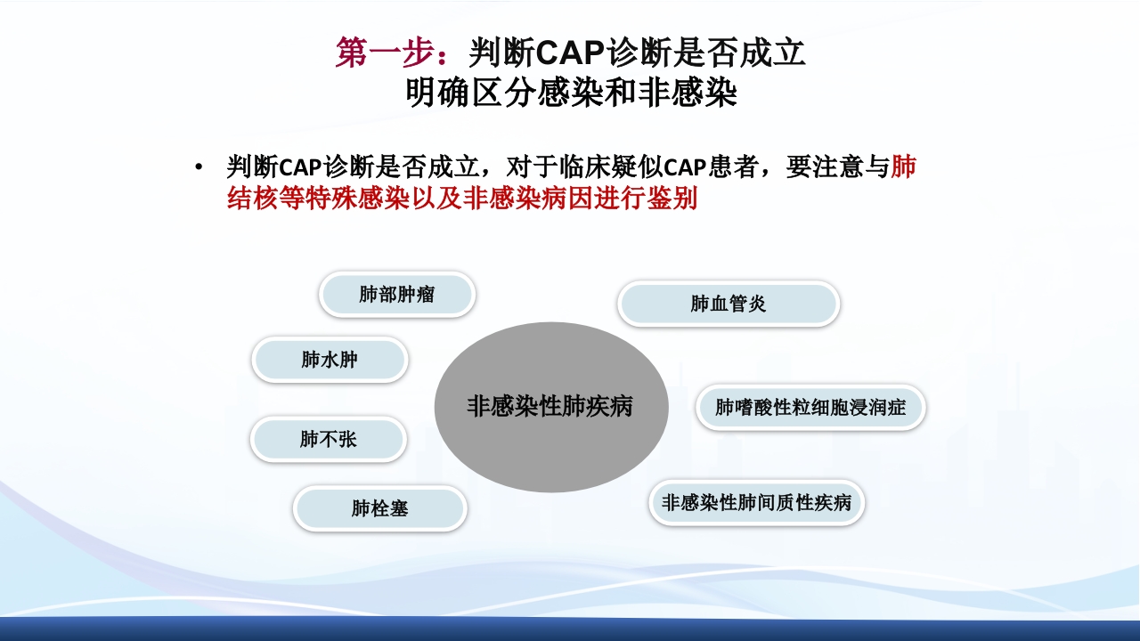 社区获得性肺炎教学查房PPT课件16