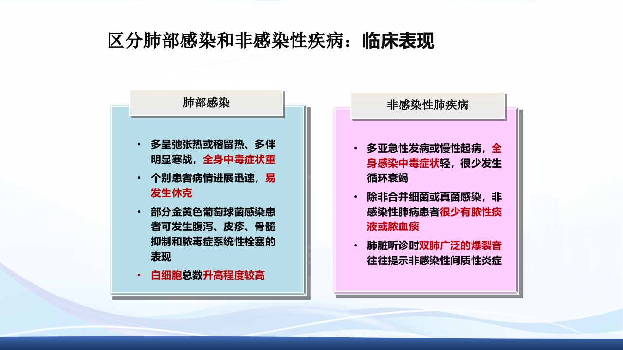 社区获得性肺炎教学查房PPT课件18