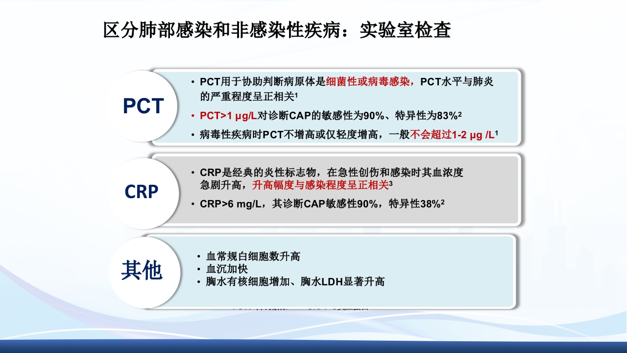 社区获得性肺炎教学查房PPT课件19