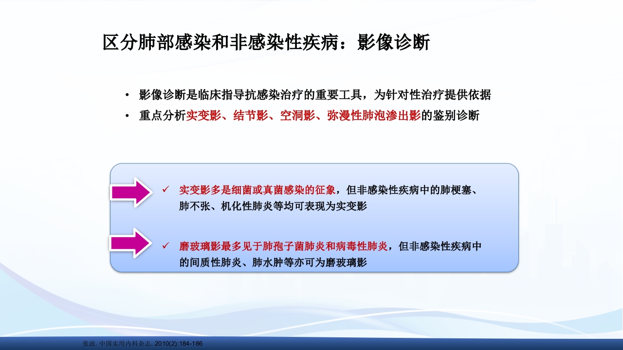 社区获得性肺炎教学查房PPT课件20