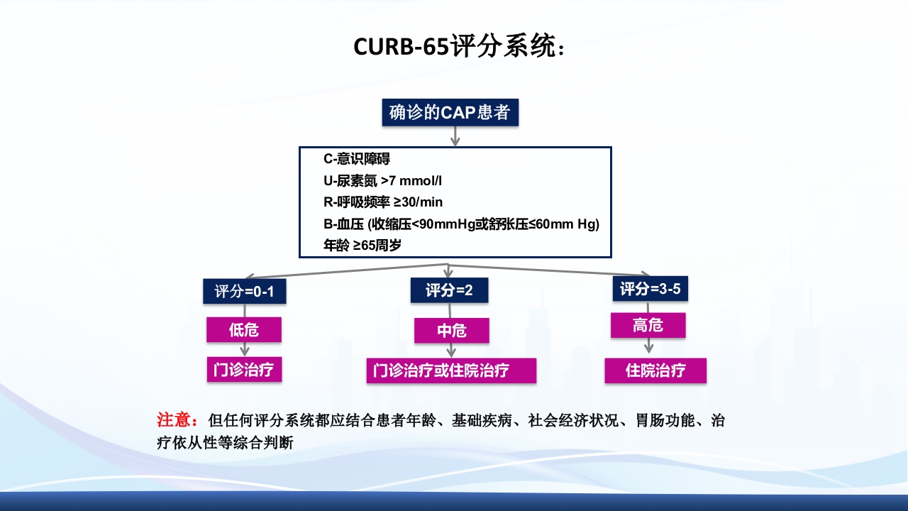 社区获得性肺炎教学查房PPT课件24