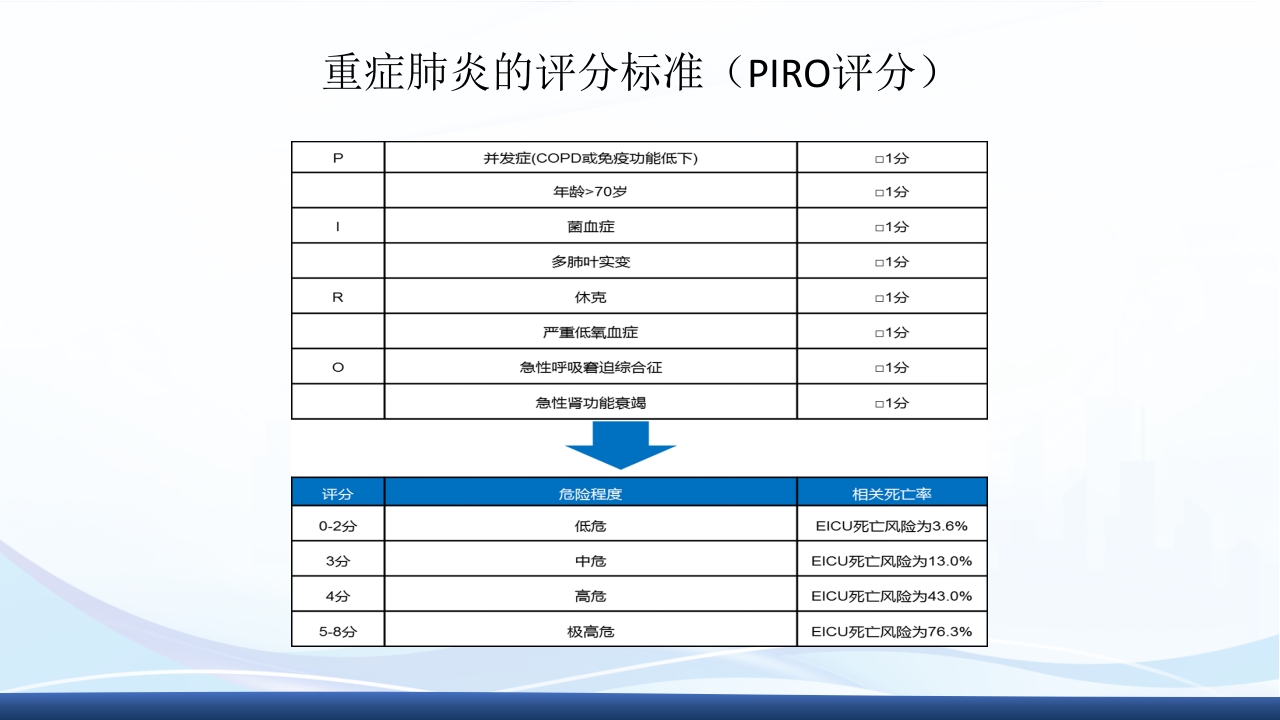 社区获得性肺炎教学查房PPT课件26