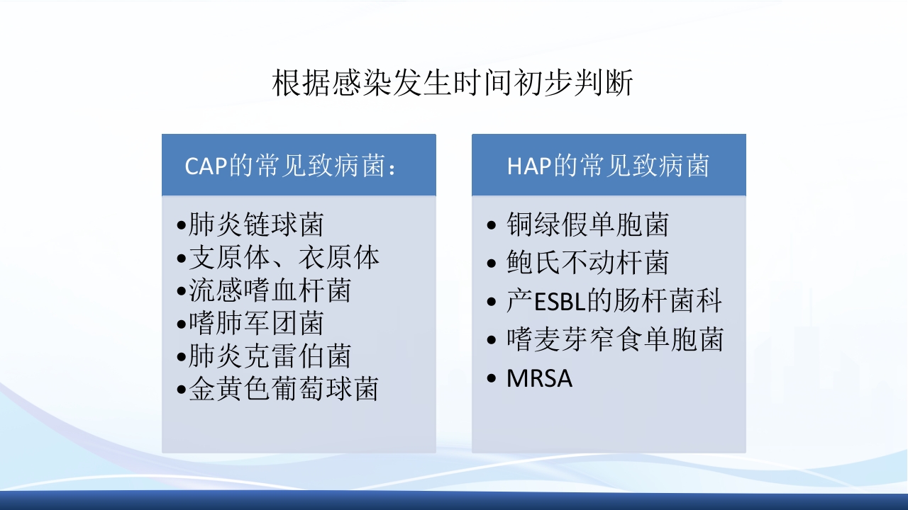 社区获得性肺炎教学查房PPT课件29