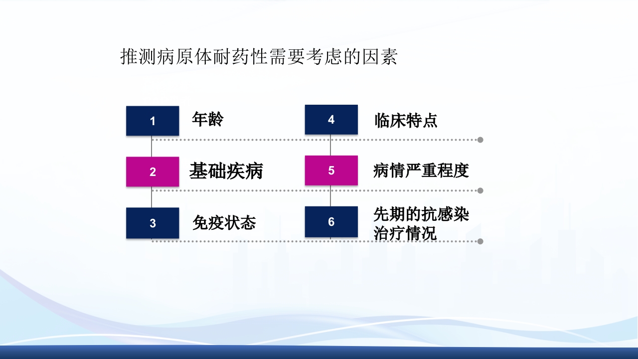 社区获得性肺炎教学查房PPT课件38
