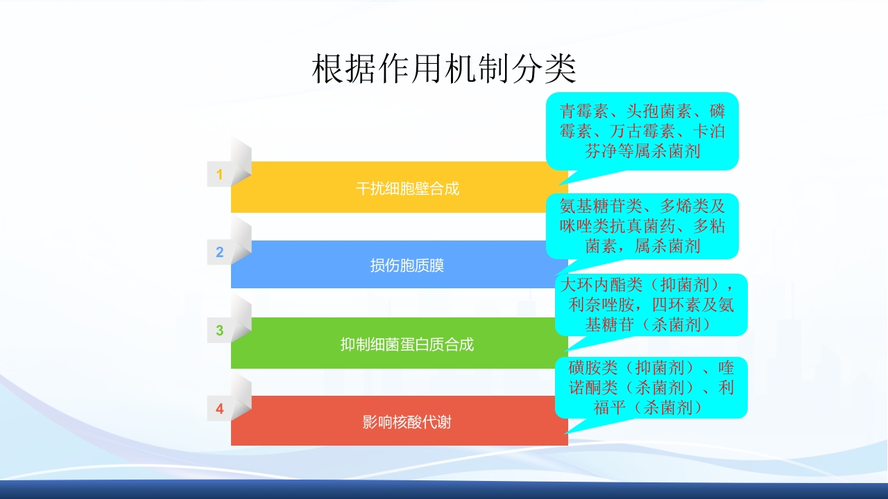 社区获得性肺炎教学查房PPT课件45