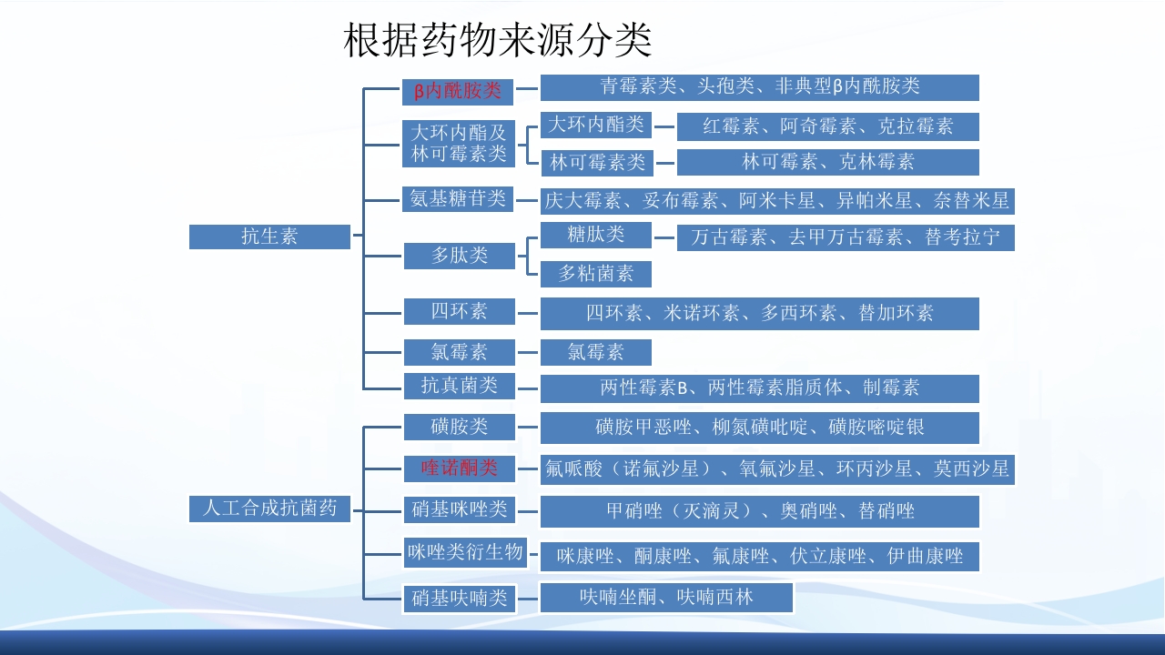 社区获得性肺炎教学查房PPT课件46