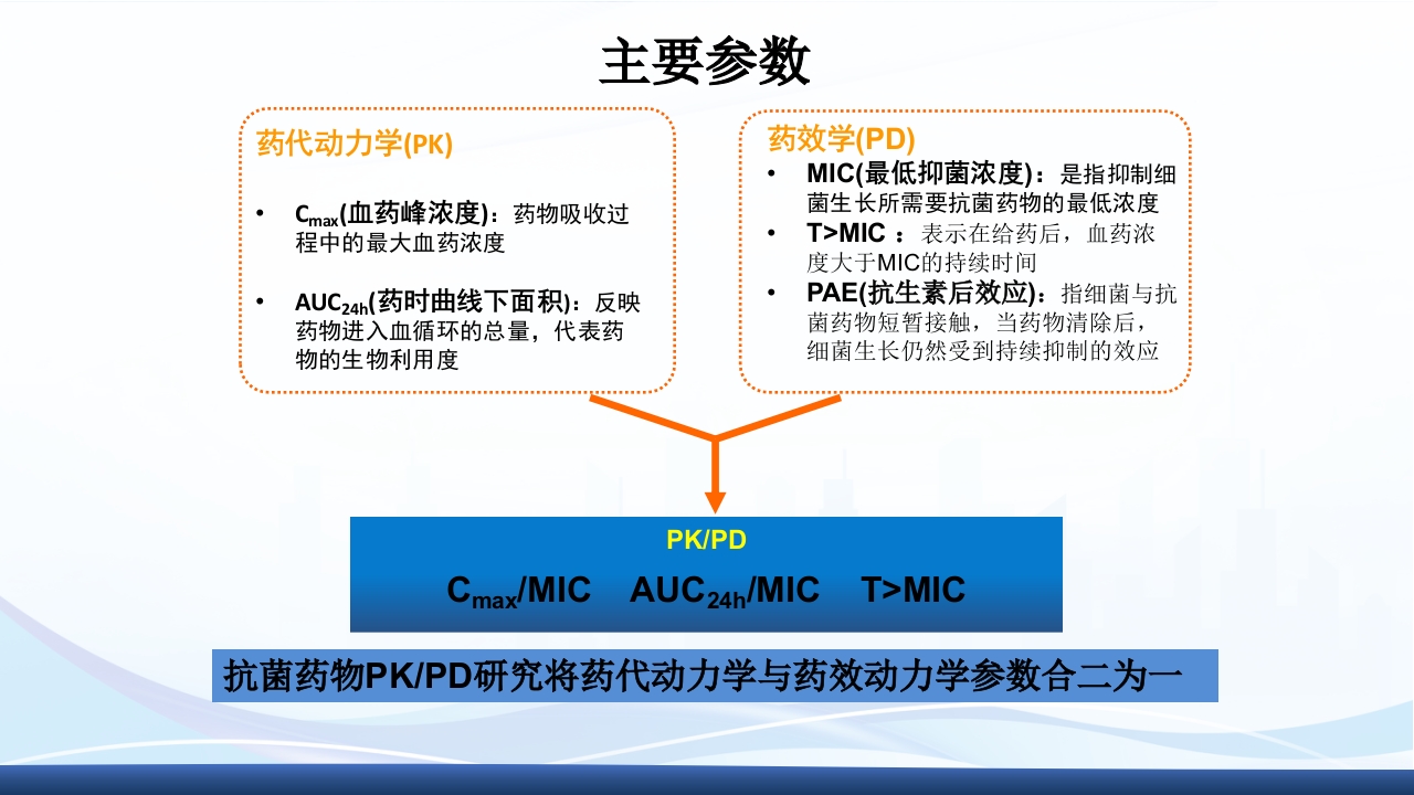 社区获得性肺炎教学查房PPT课件50